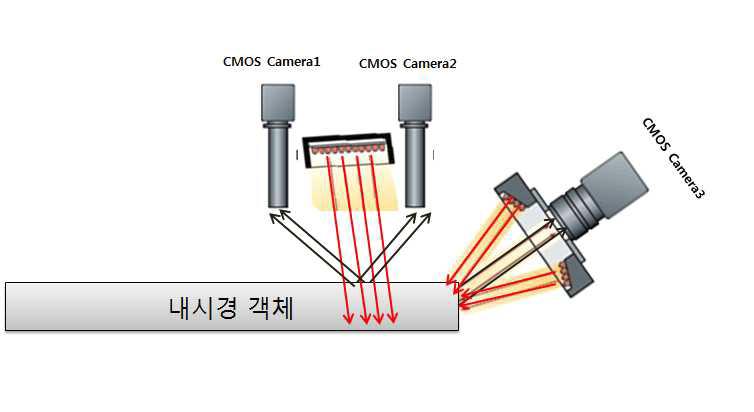 제작한 조도 패턴 모듈 구조도