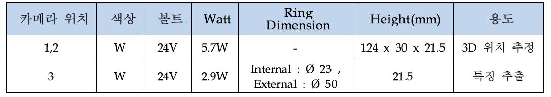 제작한 조도 패턴 모듈 스펙