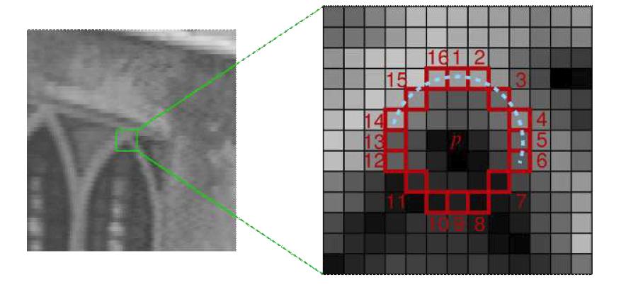 Fast Feature Detection 예시