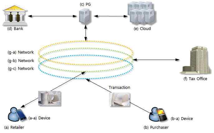 실질적인 전자결제를 위한 구성도