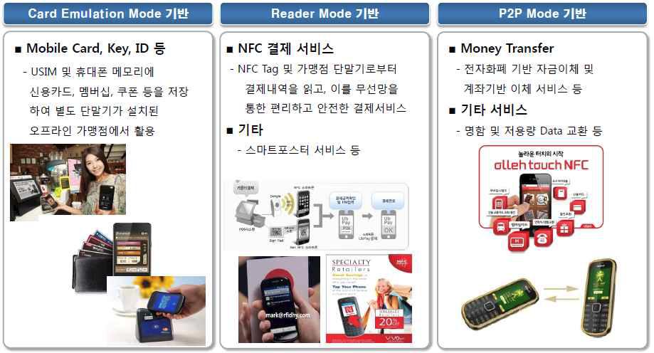 각 기반별 서비스