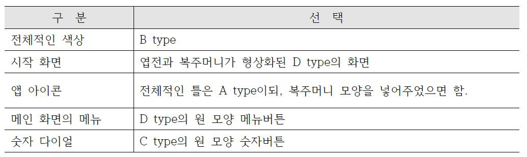 결정 시안