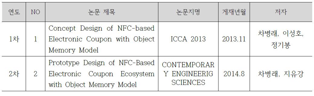 국제 학술대회