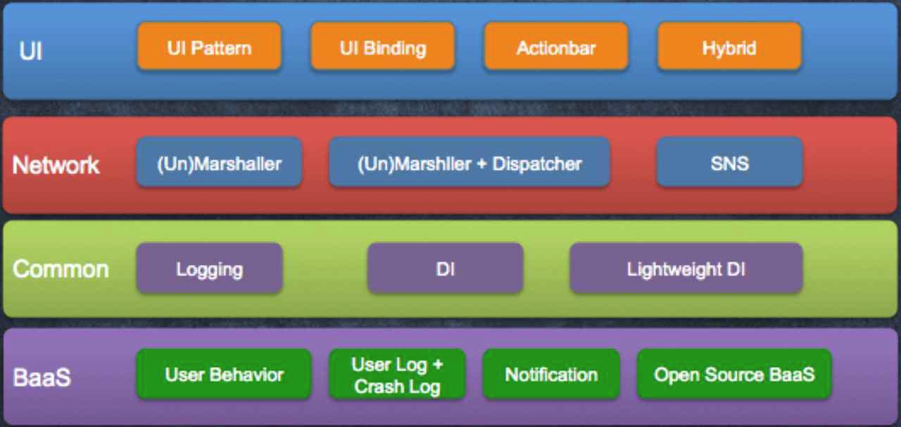 Android Application Block