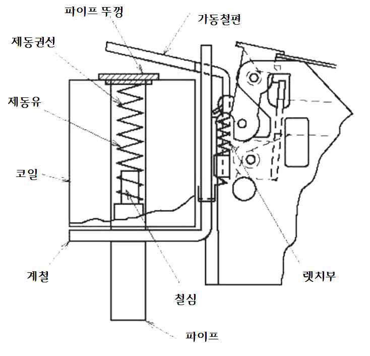 완전 전자식 구동 원리