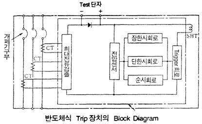 전자식 차단기 Block Diagram