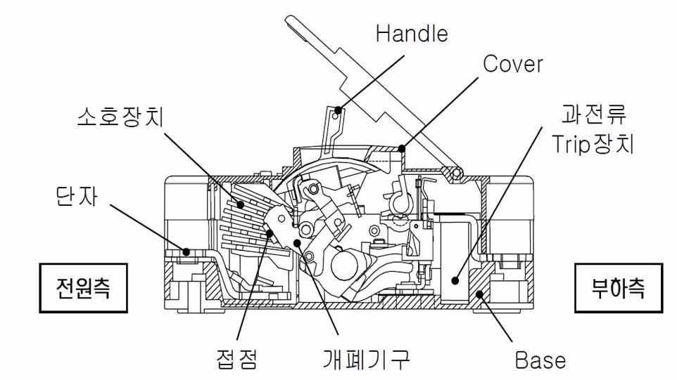 차단기의 구조