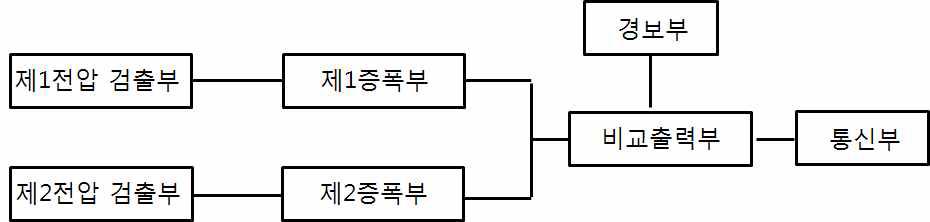 상호 비교 판단