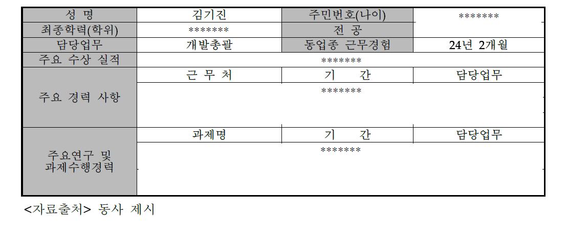 과제 총괄책임자 현황