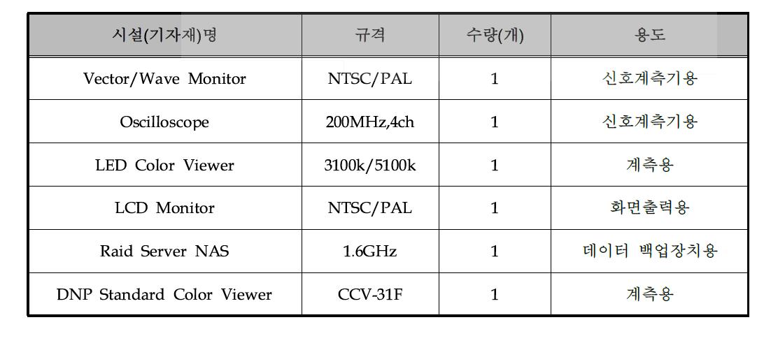 신청기술 관련 연구기자재 보유현황