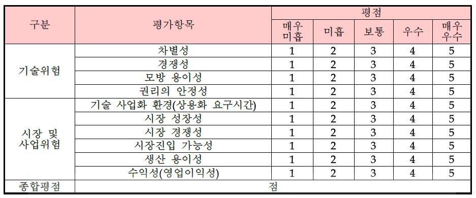 사업화위험 평가표