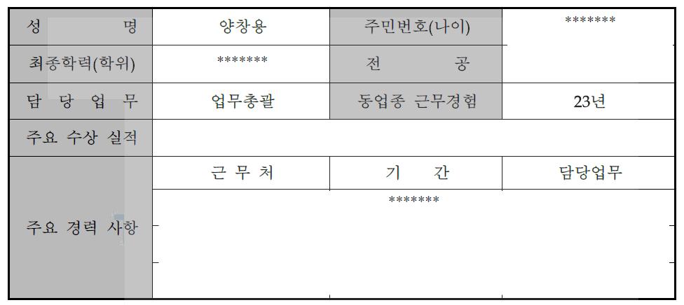 대표자 현황