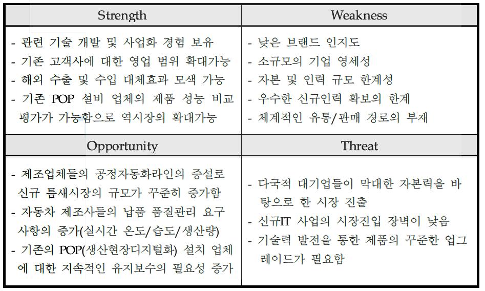 SWOT 분석