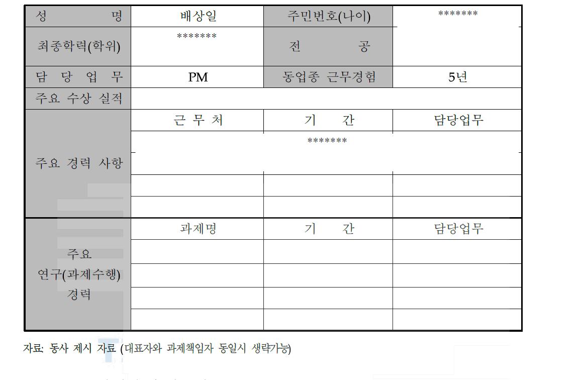 과제 총괄책임자