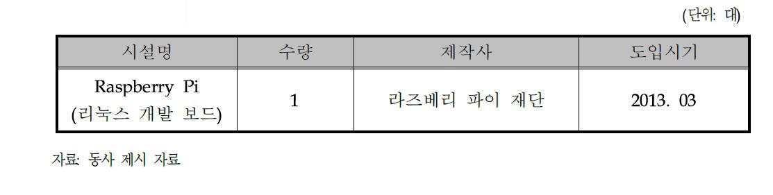 사업화를 위한 필요 설비