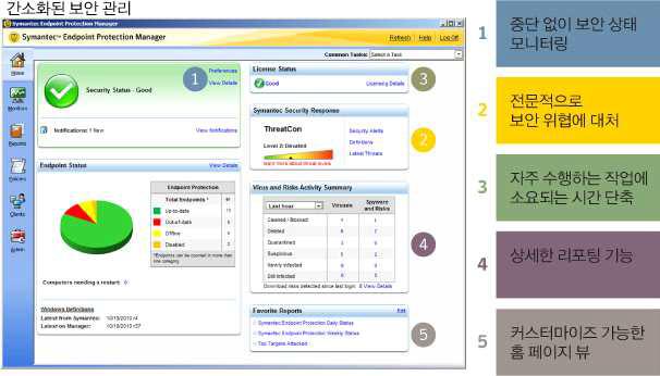 시만텍의 Endpoint Protection