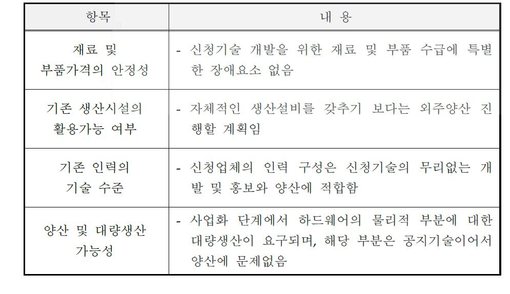 제품화 용이성