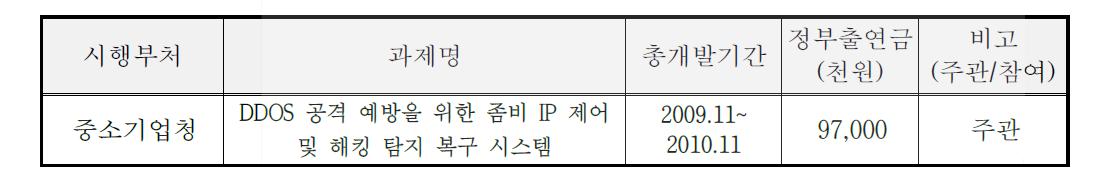 국가연구개발사업 참여성공 실적