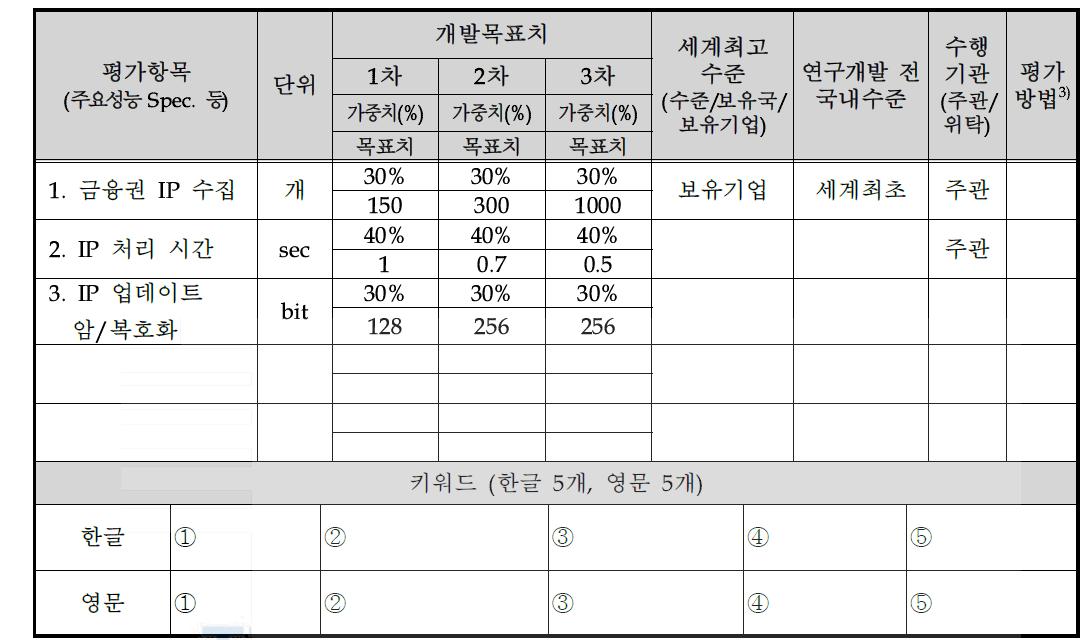 사업평가항목