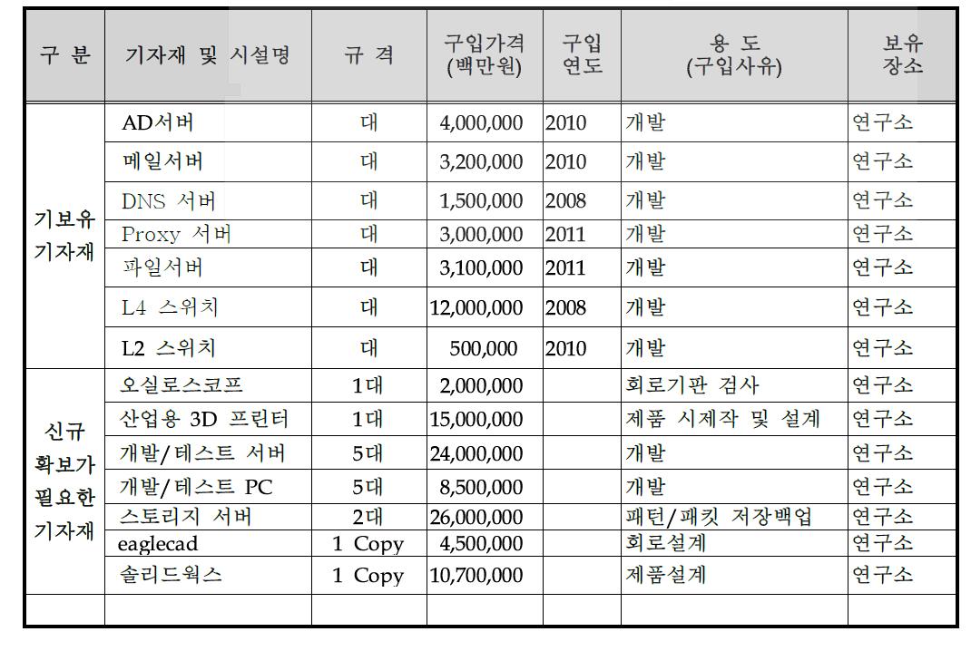 설비투자계획