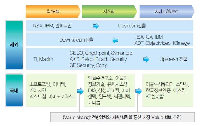 지식정보보안 Supply Chain 분석