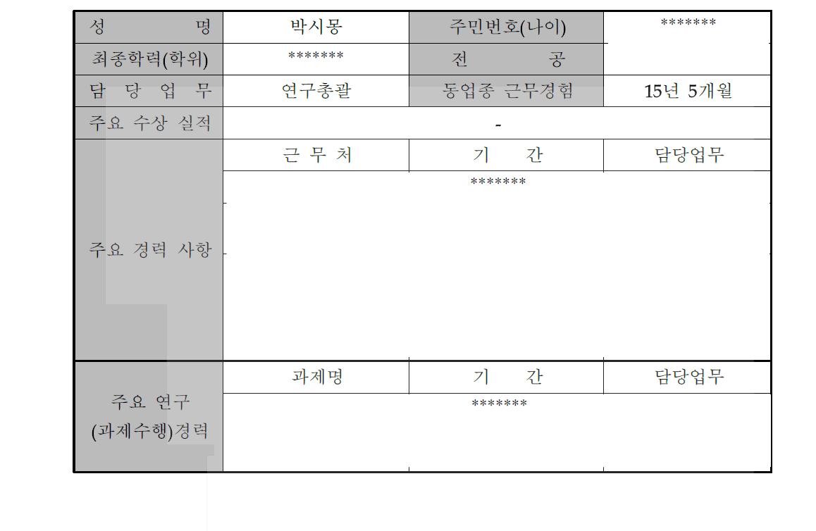 과제 책임자