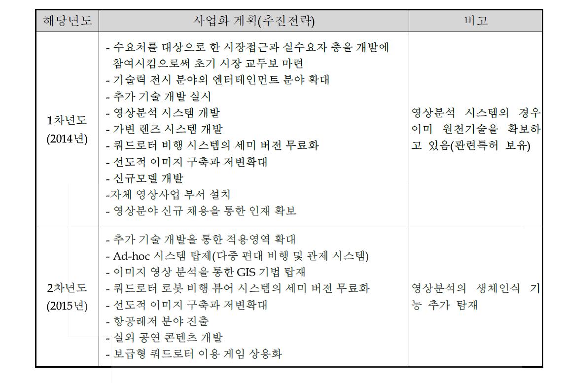 마케팅 전략