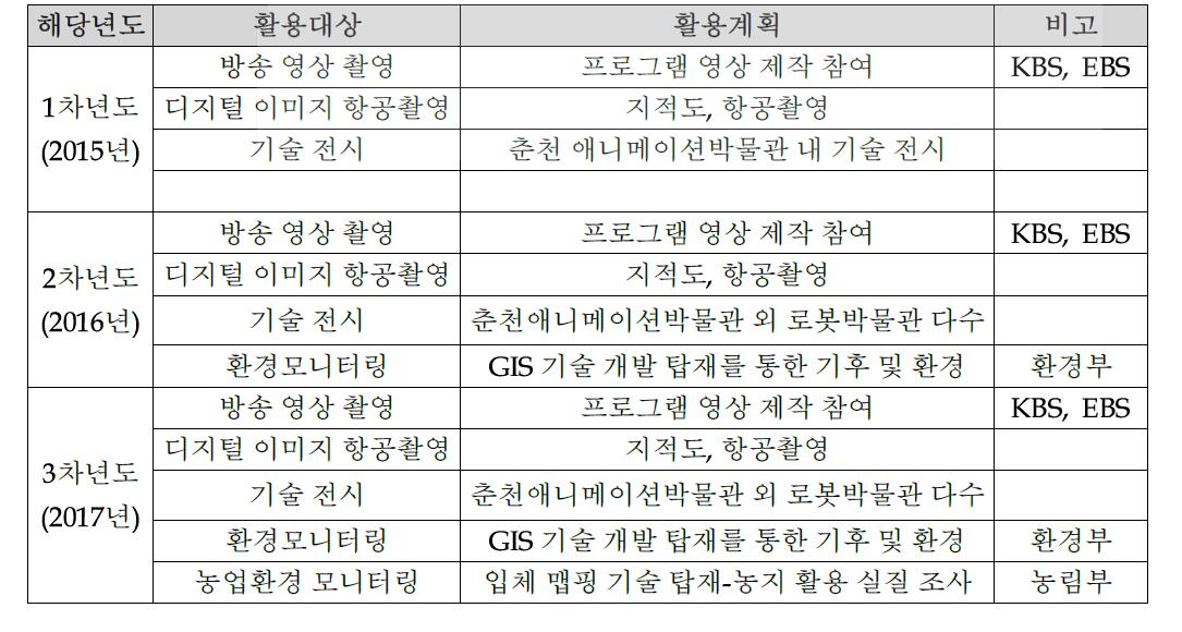 개발기술 활용방안