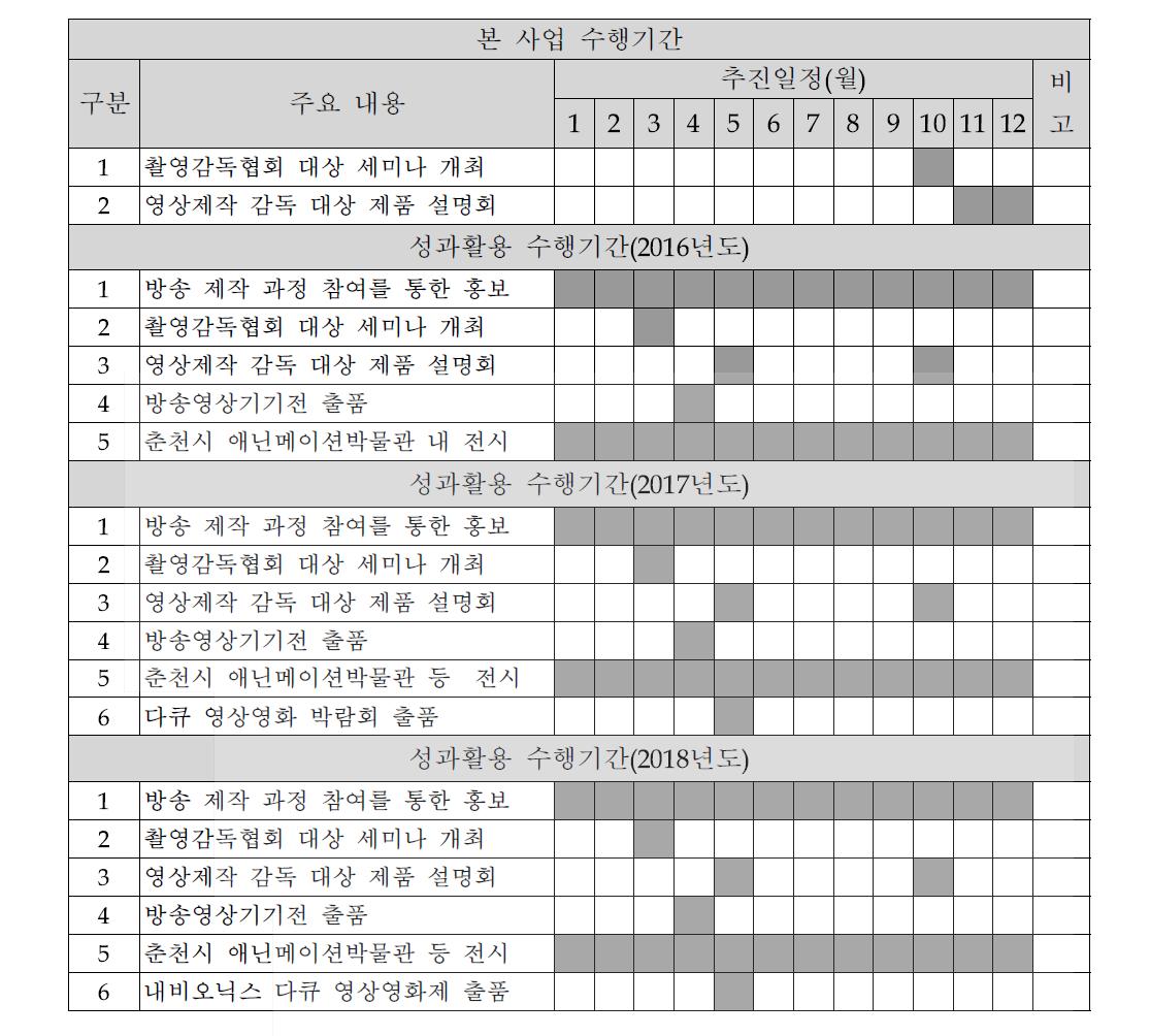 사업 활성화를 위한 홍보방안