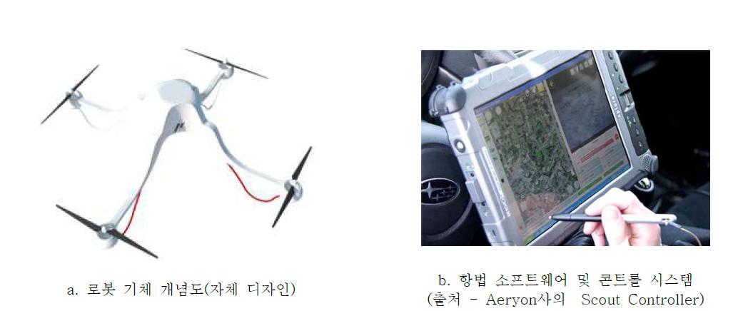 개발 목표 시스템