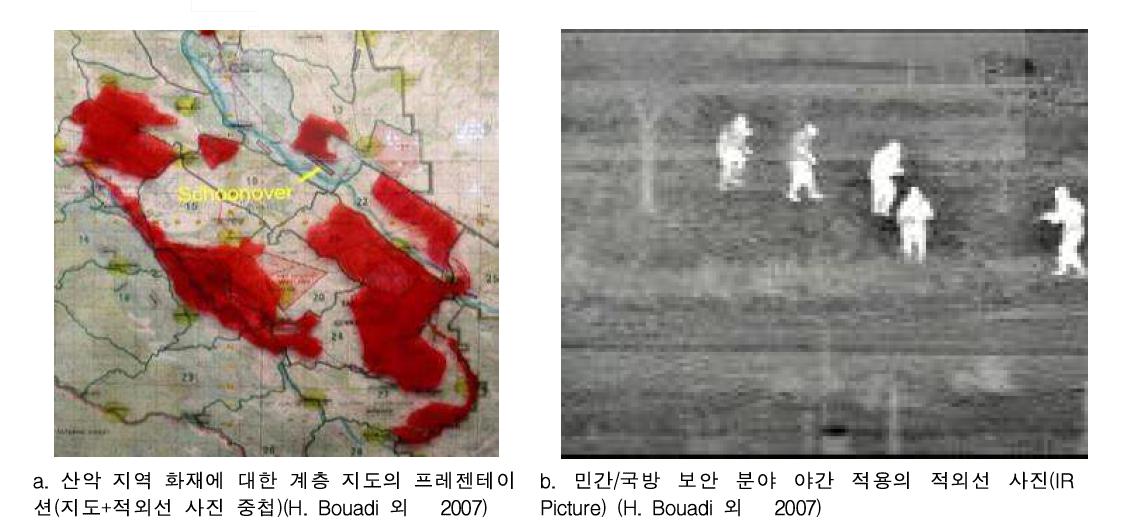 쿼드로터 적용 분야 사례