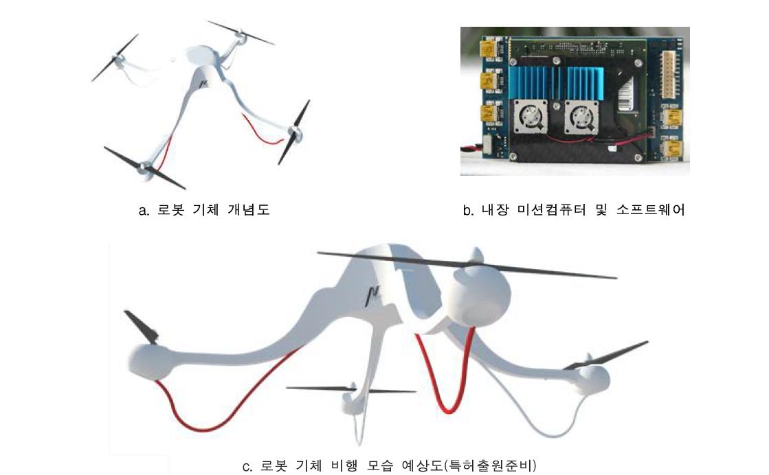 완성 시스템의 개념도