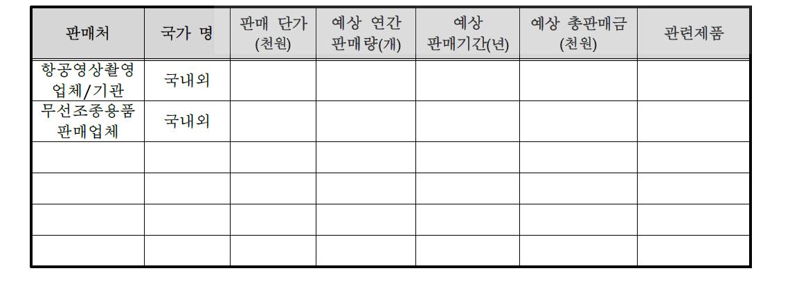 기술개발 후 국내외 주요 판매처 현황