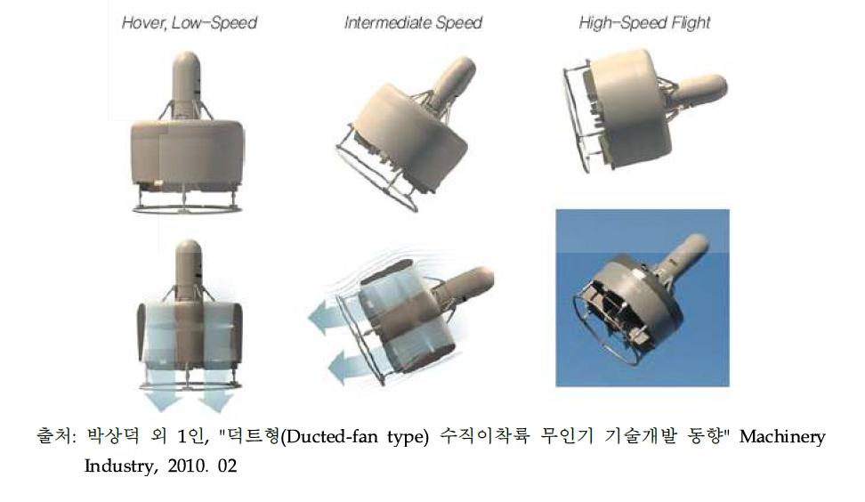 덕트형 무인항공기 비행원리