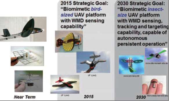 미 공군 중장기 (초)소형 비행 로봇 개발계획