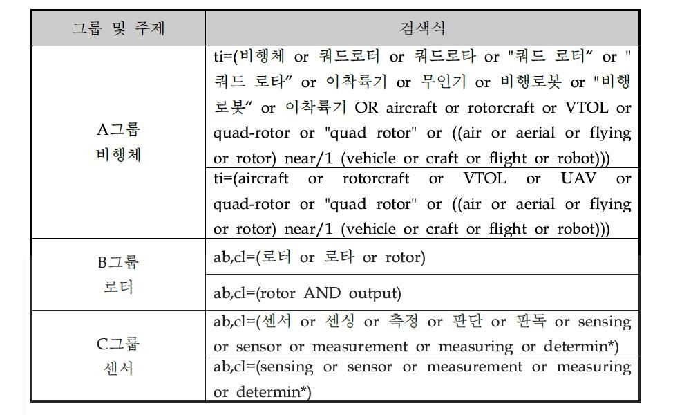 공개특허 2012-0018803의 선행특허 검색식