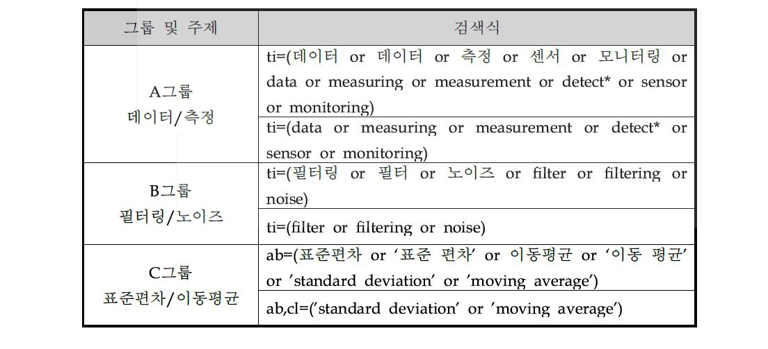 공개특허 2012-0018804의 선행특허 검색식