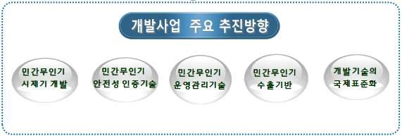 민간 무인항공기 실용화기술 개발 추진방향