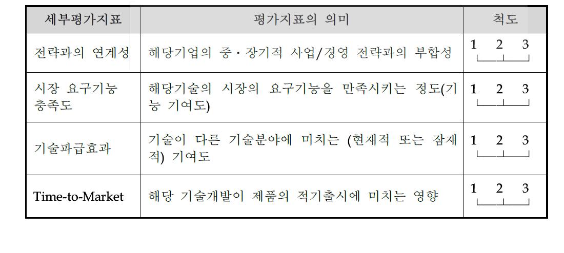 핵심기술 선정을 위한 평가지표