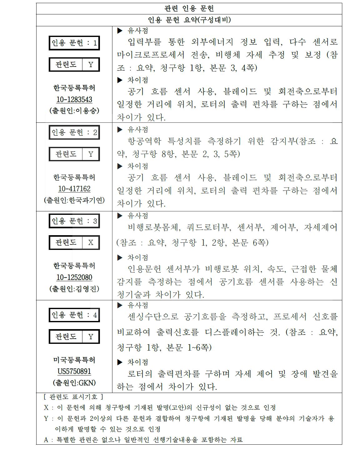 공개특허 2012-0018803의 선행기술 조사결과