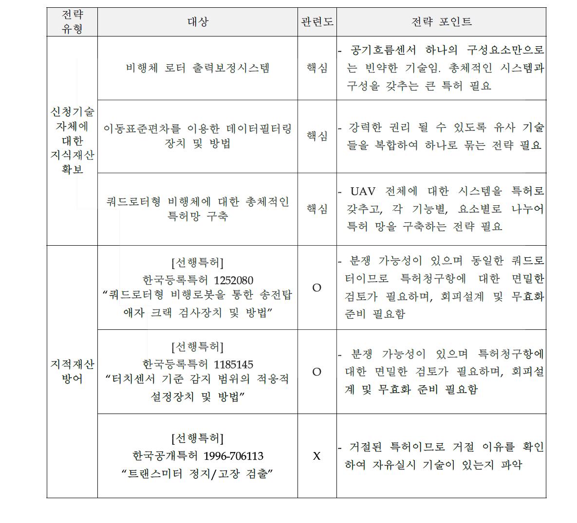 지식재산 전략 요약