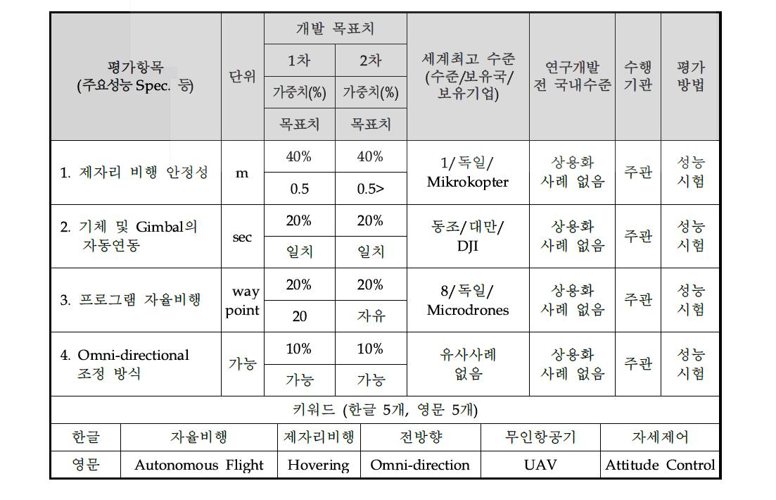 사업 평가항목