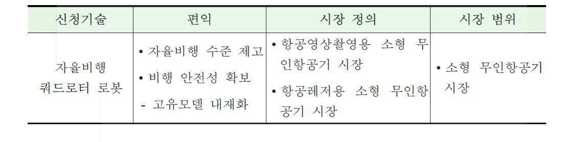 신청기술 시장의 정의 및 범위