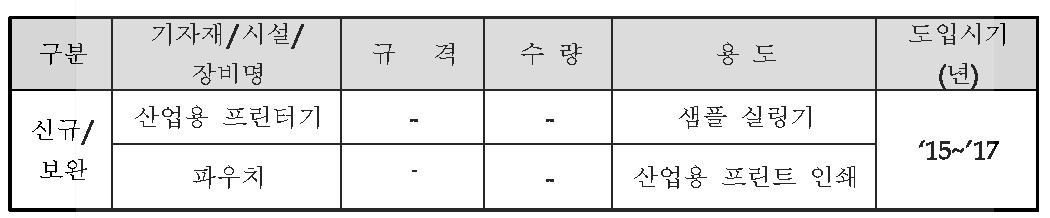 진단대상기술 관련 설비투자 계획