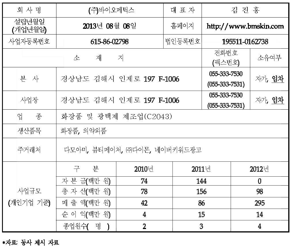 평가대상 기업 현황