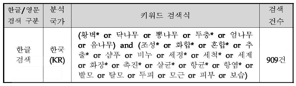 키워드 검색식 및 검색건수