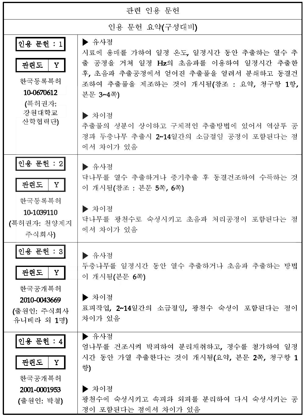 선행기술 조사결과