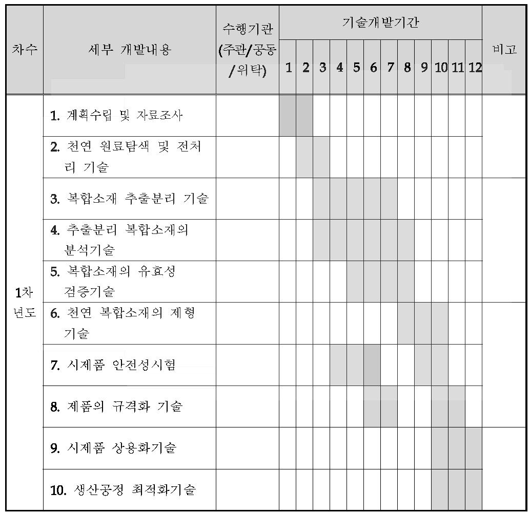 일정계획별 세부 개발내용