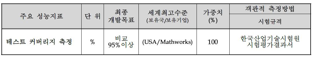 목표 달성 지표