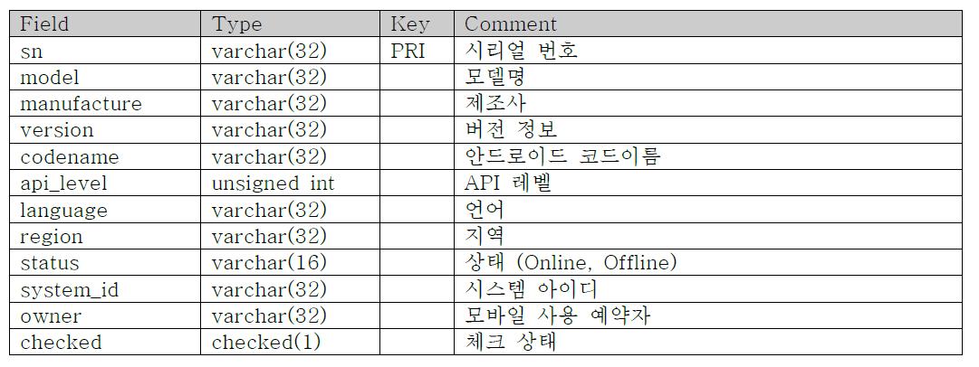 테이블 ATP_DEVICE